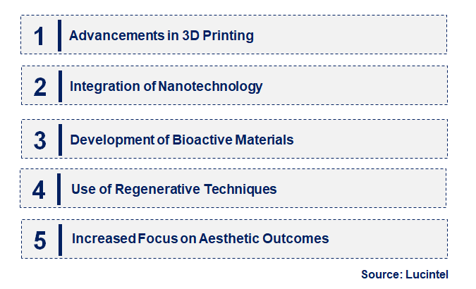 Dental Restorative and Regenerative Material by Emerging Trend